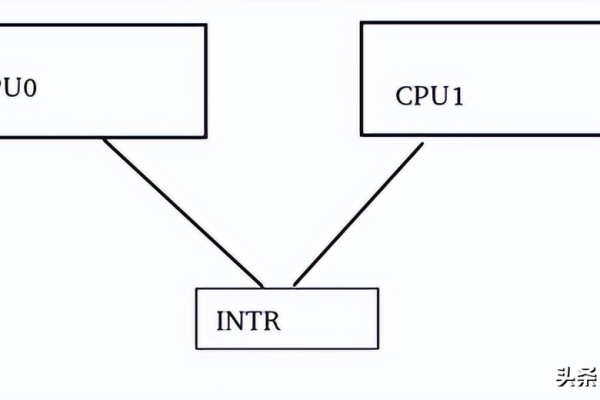 linux内核中的内存屏障知识点有哪些内容