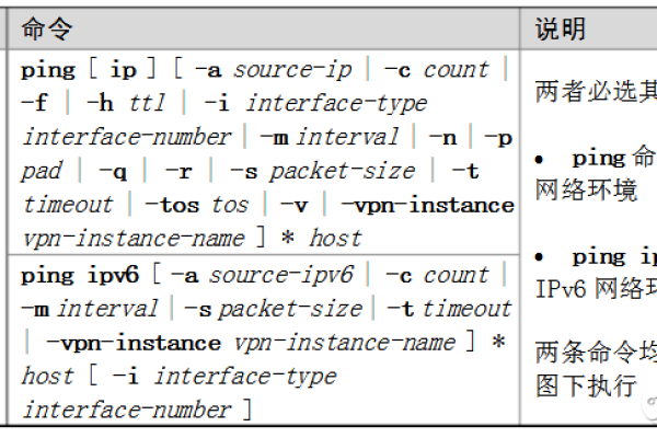 ping命令有几种用法和作用  第1张
