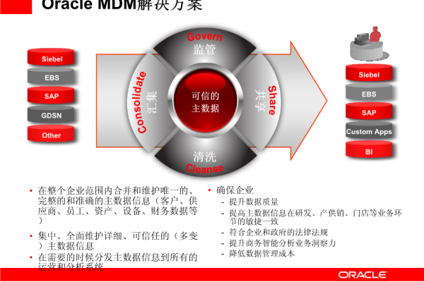 oracle mes  第1张