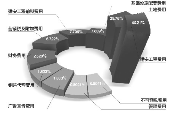 建筑成本大概多少钱,酒店的建筑成本多少钱