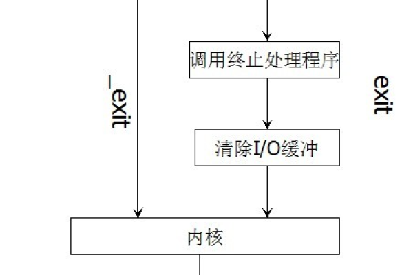 Linux进程的基础知识有哪些「linux进程的基础知识有哪些内容」