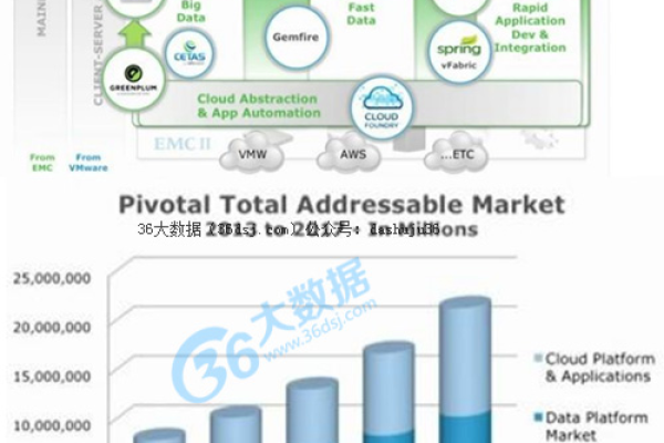 EA 与 Oracle 合作促进现代化数据分析  第1张