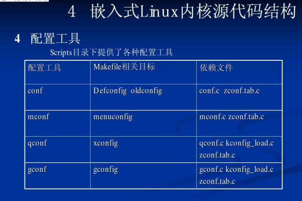 嵌入式linux的启动分为哪些阶段「嵌入式linux的启动分为哪些阶段」