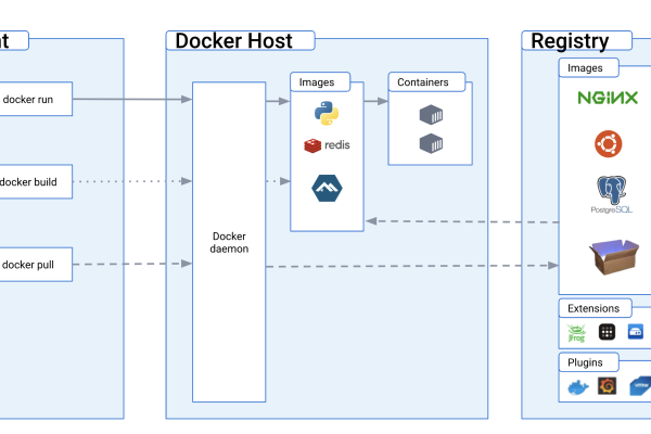 kubernetes入门教程  第1张