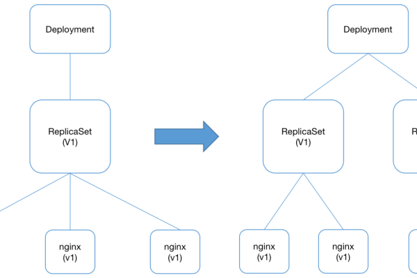 kubernetes中如何实现Pod健康检查  第1张