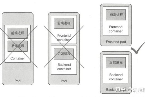 kubernetes 查看pod内的容器  第1张