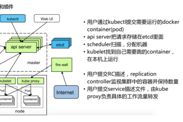 kubernetes中如何实现分布式负载测试Locust「什么是分布式负载测试」