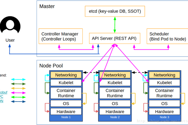 kubernetes中kubelet运行机制的示例分析