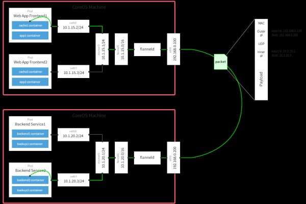 kubernetes networkpolicy  第1张