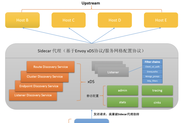 istio kubernetes  第1张