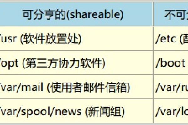 LINUX下的权限细分设置是什么