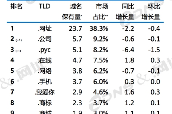 域名保有量是什么意思,机动车保有量是什么意思