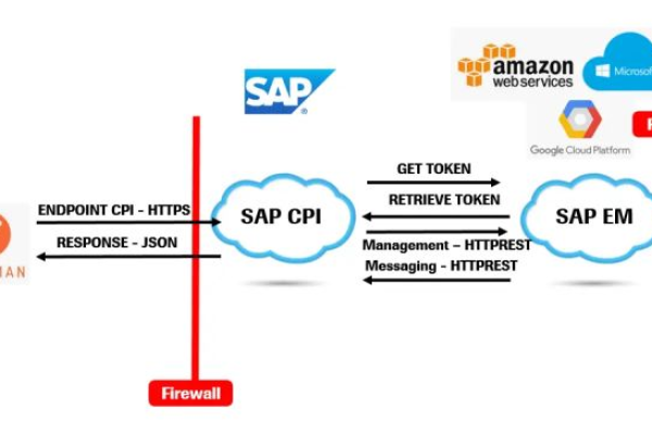 如何分析SAP Marketing Cloud的Contacts和Profiles功能  第1张