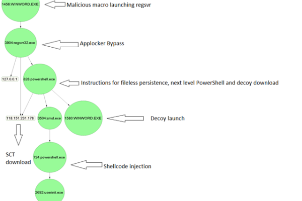 presentationfontcache.exe进程，它的作用是什么？  第1张