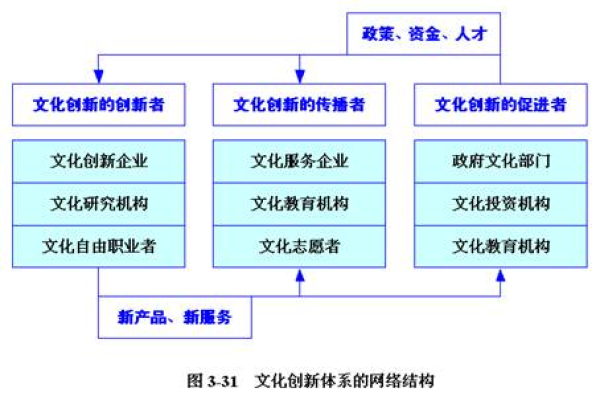 网络文化的分类  第1张