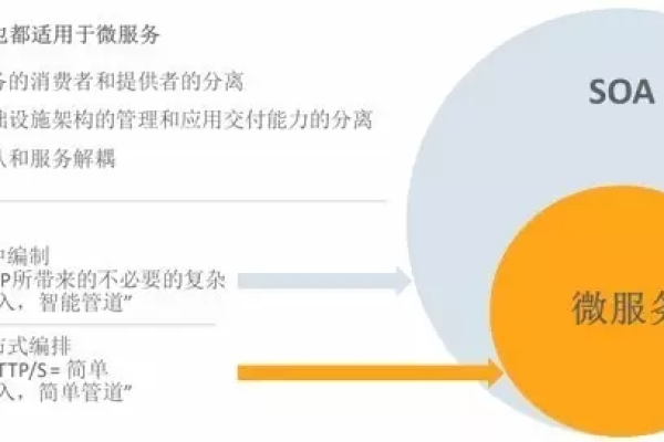 CRM中间件里的CSA队列有什么作用「crm中间件里的csa队列有什么作用和功能」