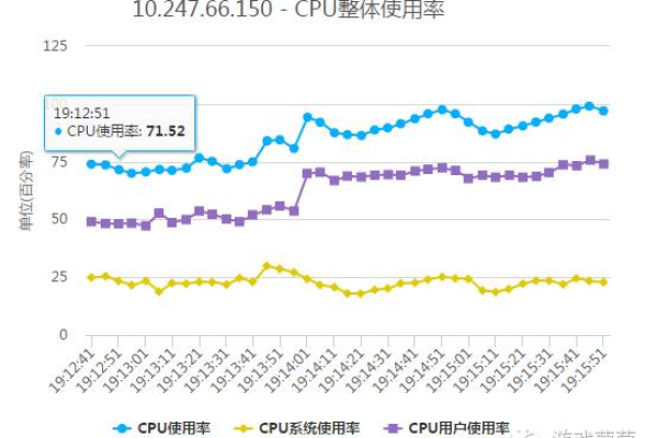 如何评估和提升服务器CPU的性能？