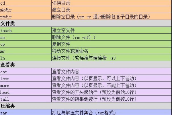 Linux/Unix下Shell快捷键操作有哪些  第1张