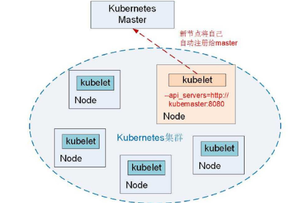 Kubernetes1.3有哪些新功能「kubernetes的功能」