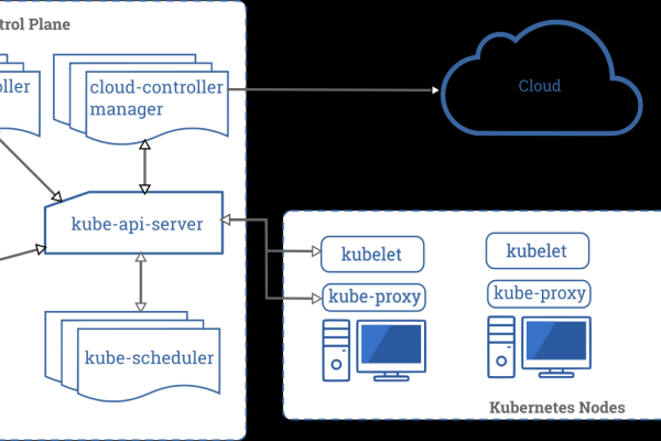 Kubernetes方法有哪些  第1张