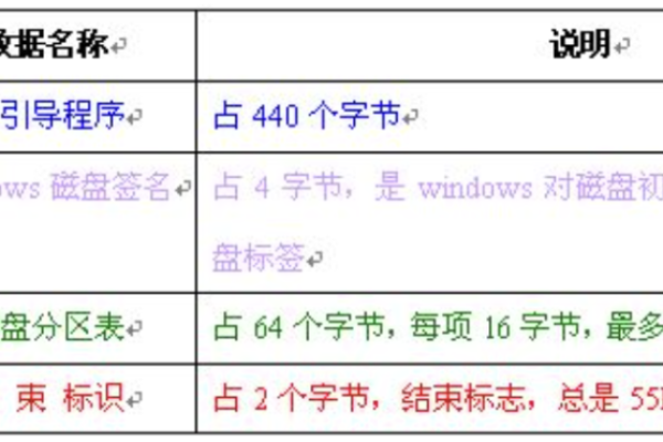 Windows启动顺序是怎么样的「windows 启动顺序」