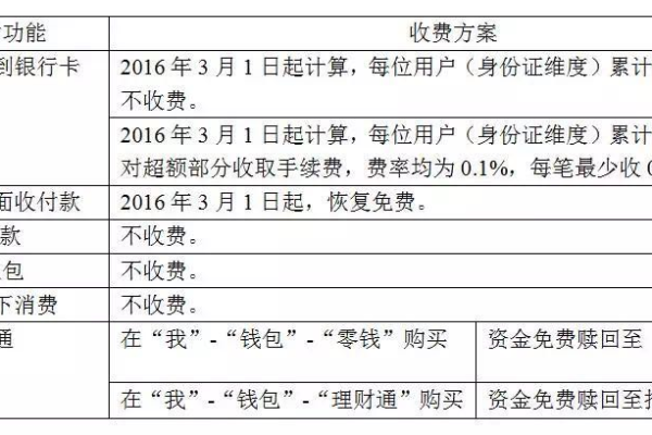 微信支付商家的手续费是多少,微信商家支付