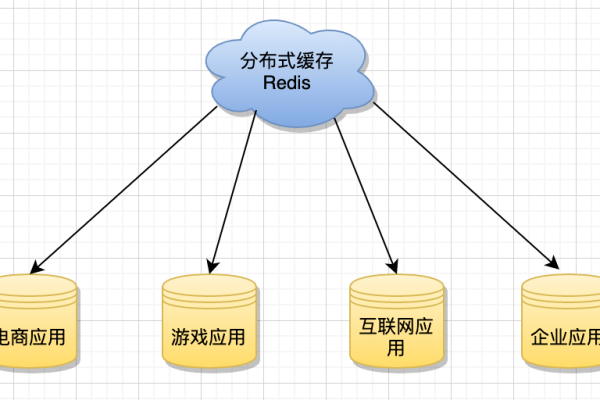 服务器内存中究竟存储了哪些关键信息？