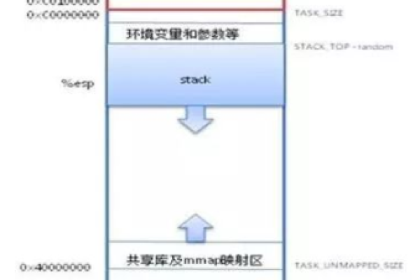 如何在Linux系统中有效利用空闲分区？  第1张