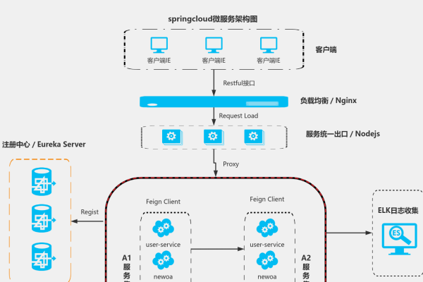 Spring Cloud微服务安全实例分析「spring cloud微服务安全实战」