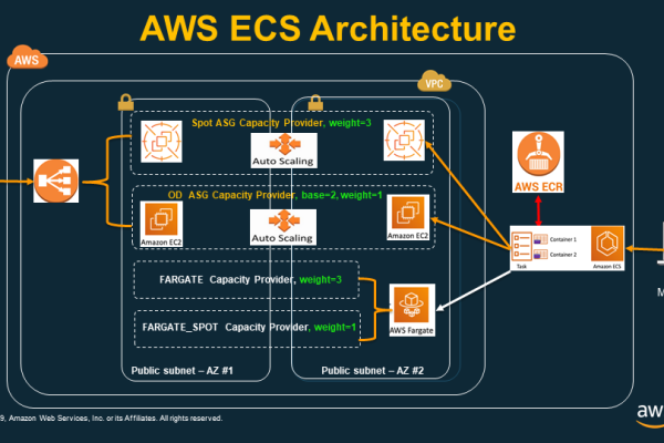 ECS中弹性计算安全组最佳实践及新特性是什么