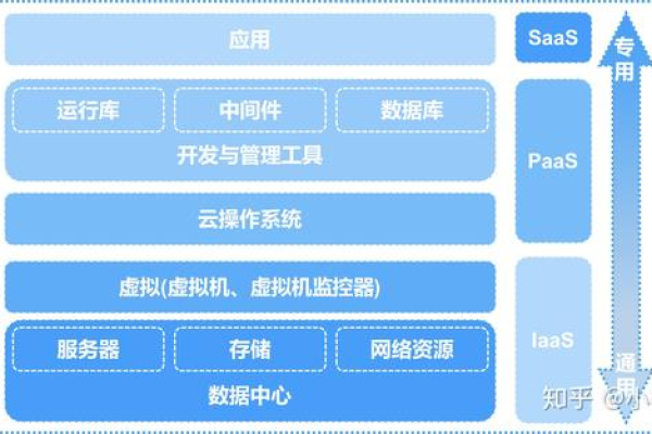 云计算平台部署  第1张