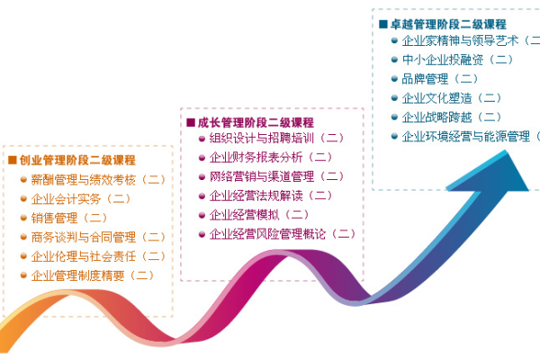 中小企业管理学什么  第1张