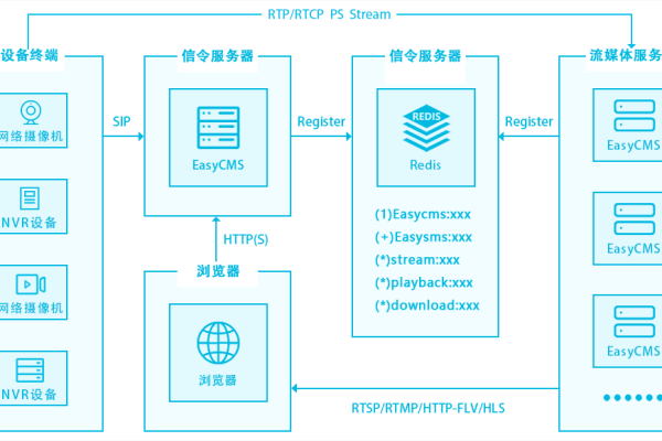 HTTP流媒体服务器的优势有哪些？  第1张