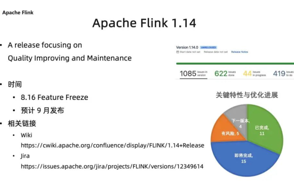 apache.flink  第1张