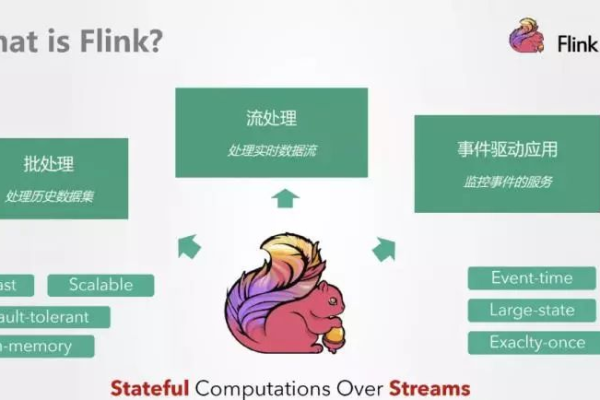 Flink中编程模型的示例分析「flink 编程」  第1张