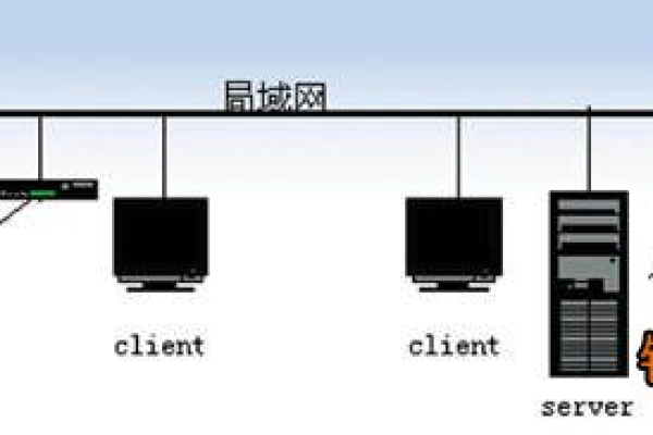 服务路由是什么  第1张