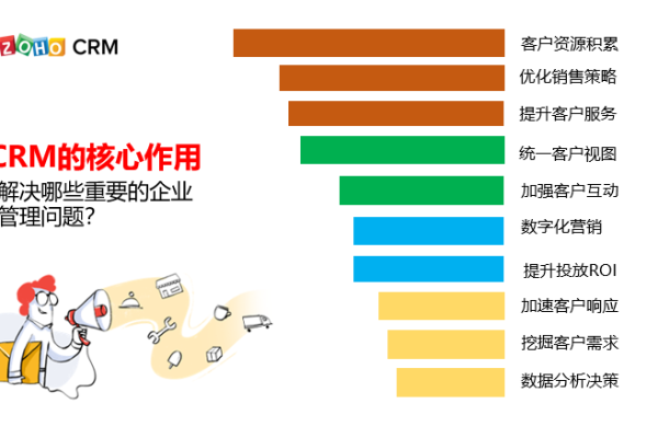 CRM数据统计与分析的典型应用是怎样的