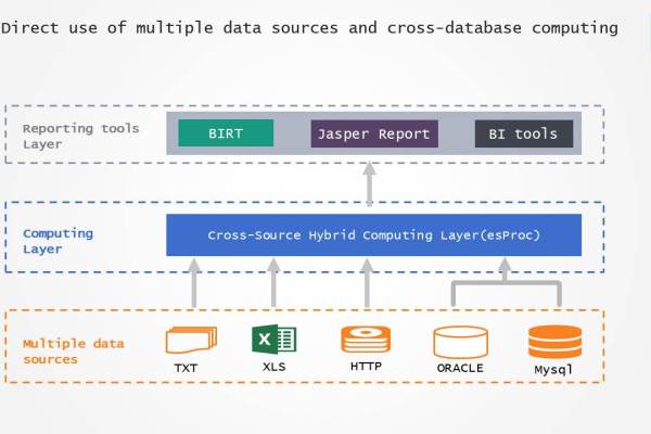 如何进行ComputeReqIdMiddleware模块解析  第1张