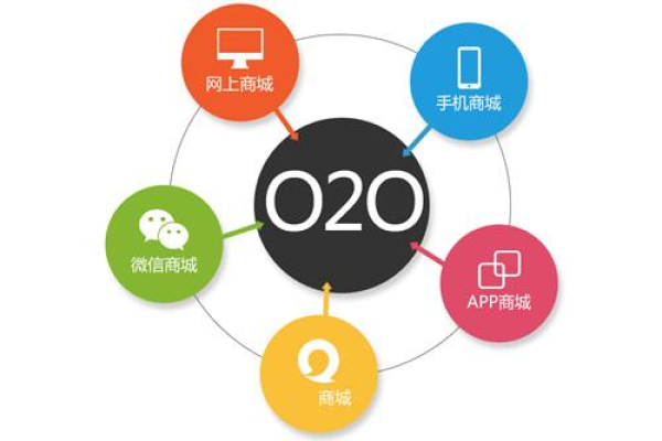 o2o对传统企业有怎样的影响