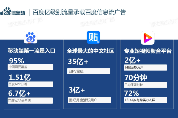 百度的营销推广,百度搜索推广收费标准是什么  第1张