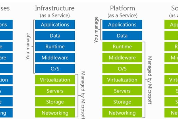 openstack horizon介绍  第1张