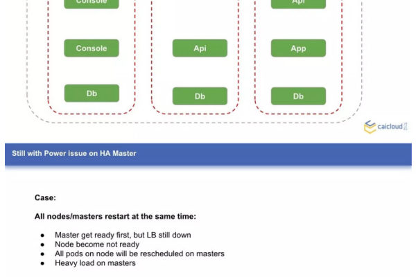 Kubernetes中扩容和可靠性的示例分析「kubernetes扩容缩容」