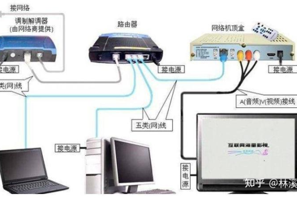 免备案虚拟主机租用怎么选择带宽线路