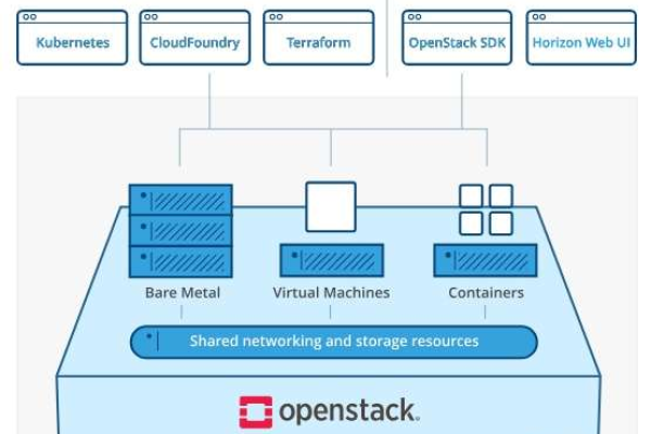 怎么实现CloudStack High Availability源码分析