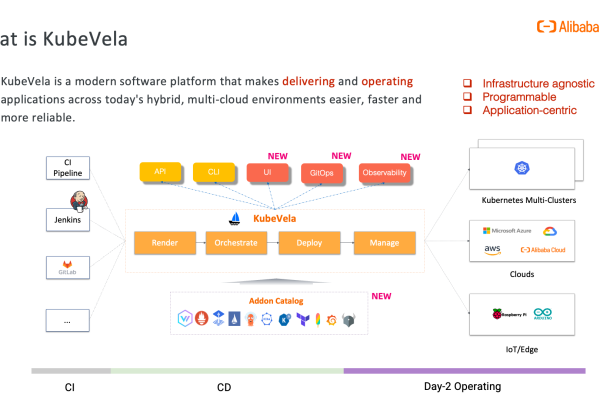 kubernetes notready  第1张