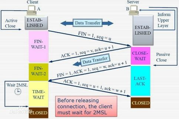 Linux下TCP延迟确认Delayed Ack机制导致的时延问题怎么解决「tcp延迟确认机制默认多久回ack」