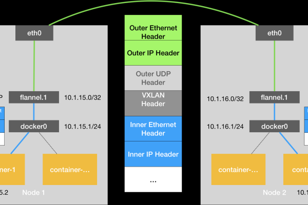 kubernetes rollout  第1张