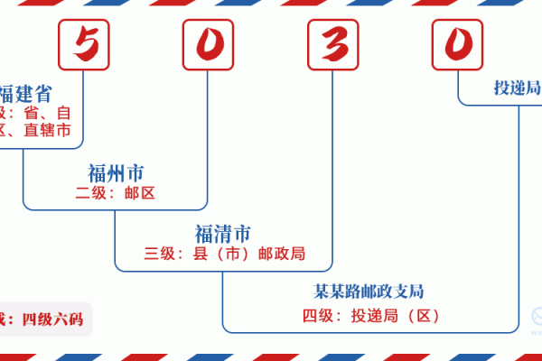 泉州邮箱地址是多少