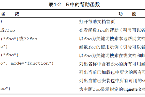 制作网页用什么语言,r语言制作网页