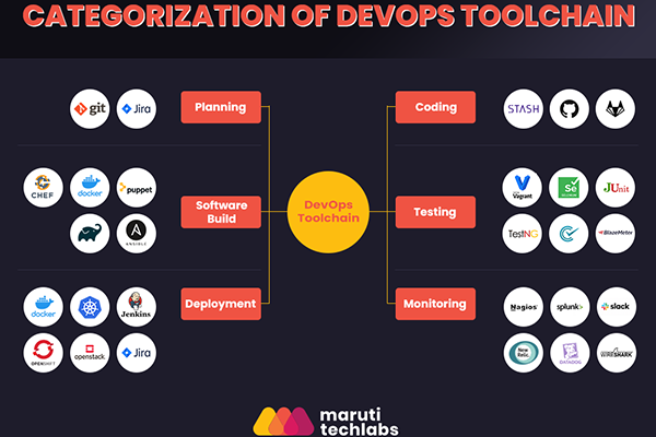 devops工具链搭建